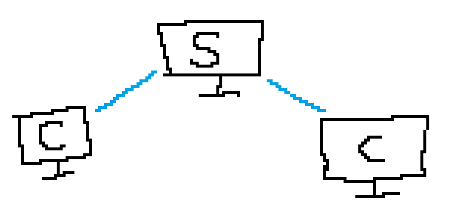 Client-server connection diagram