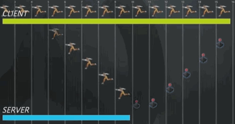 Gif showing packets going from client to server and back