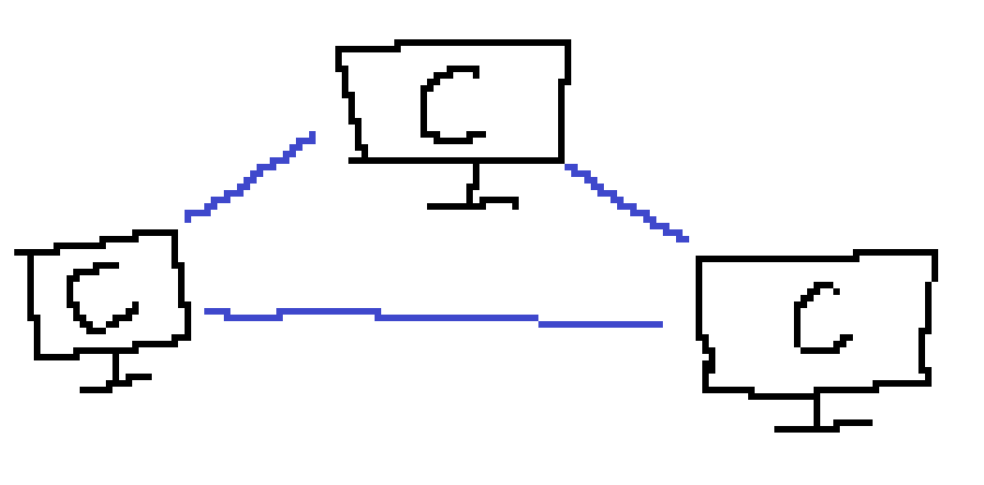 P2P connection diagram