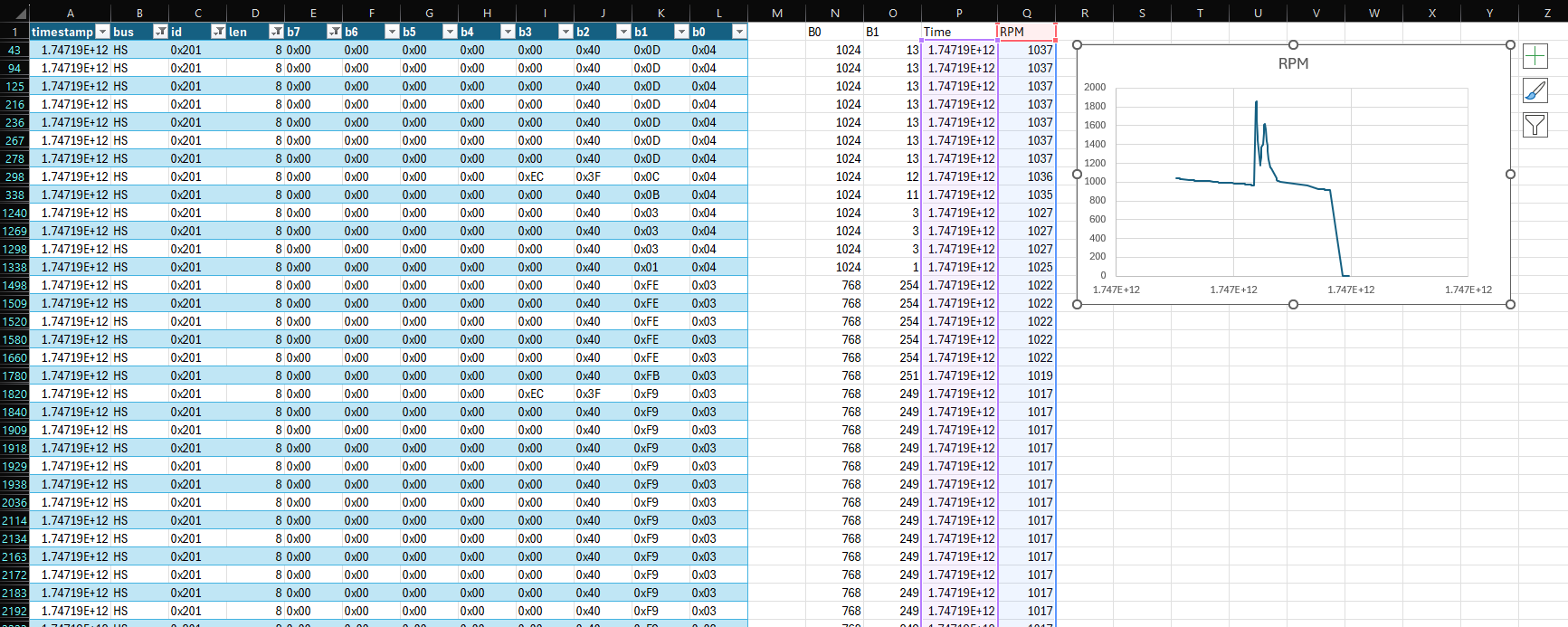 Excel sheet graphing RPM over time