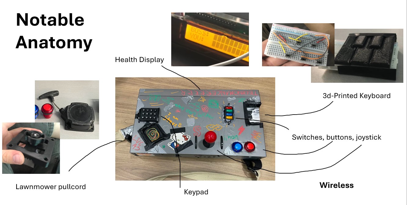 Diagram showing features of instrument