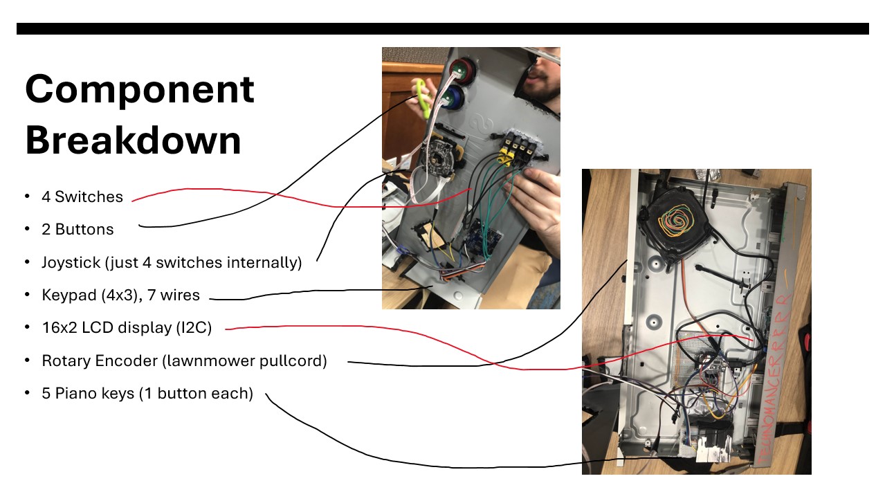 Diagram listing components of the instrument