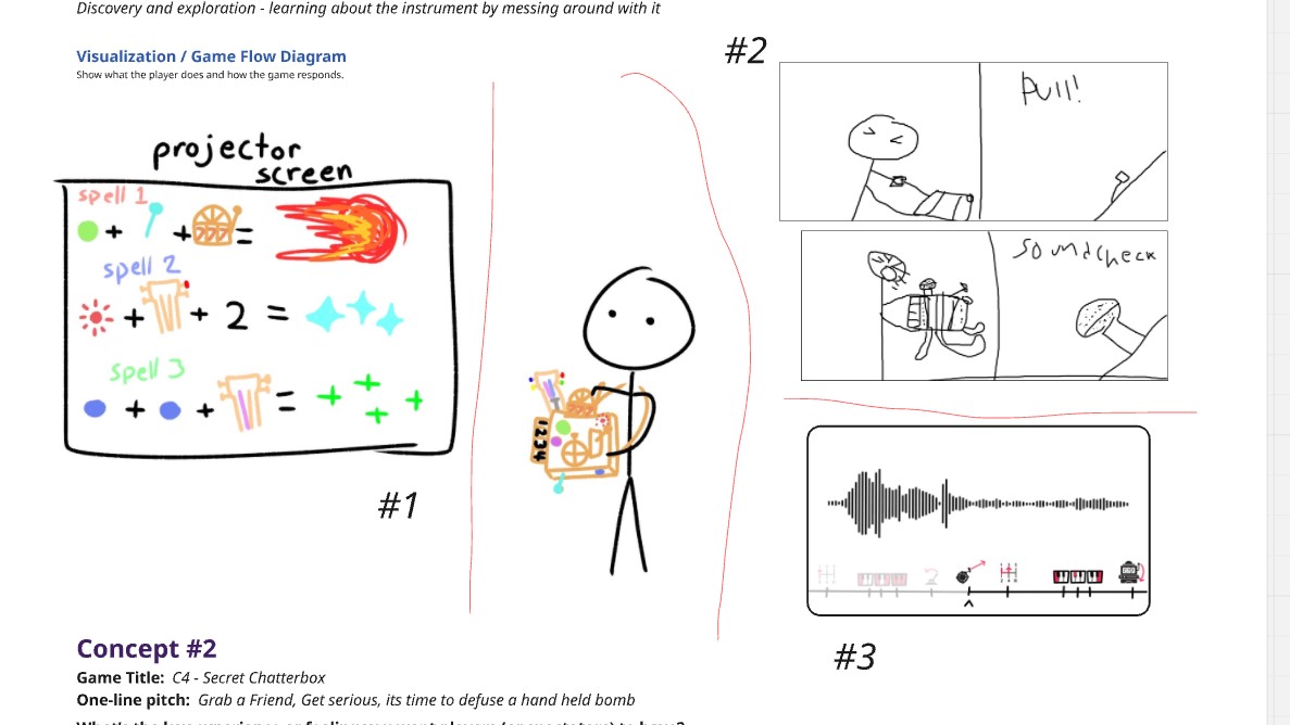 Various drawings of different gameplay