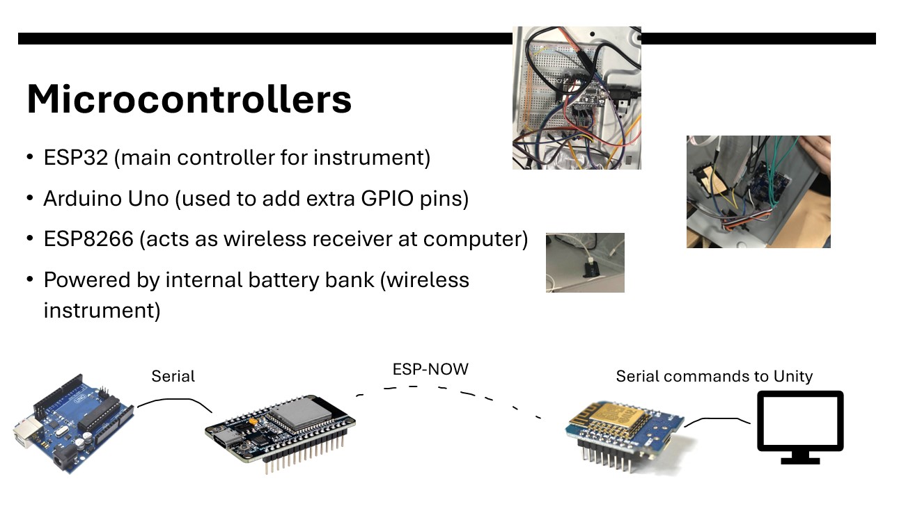 Diagram listing components of the instrument