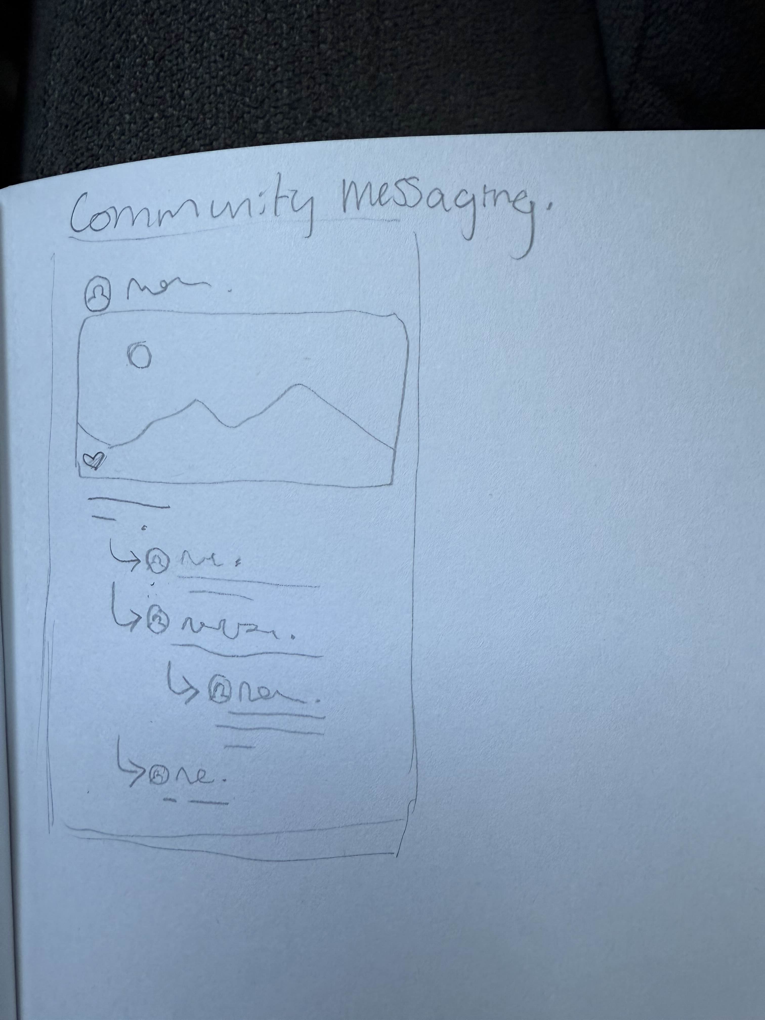 Paper sketch of messages app